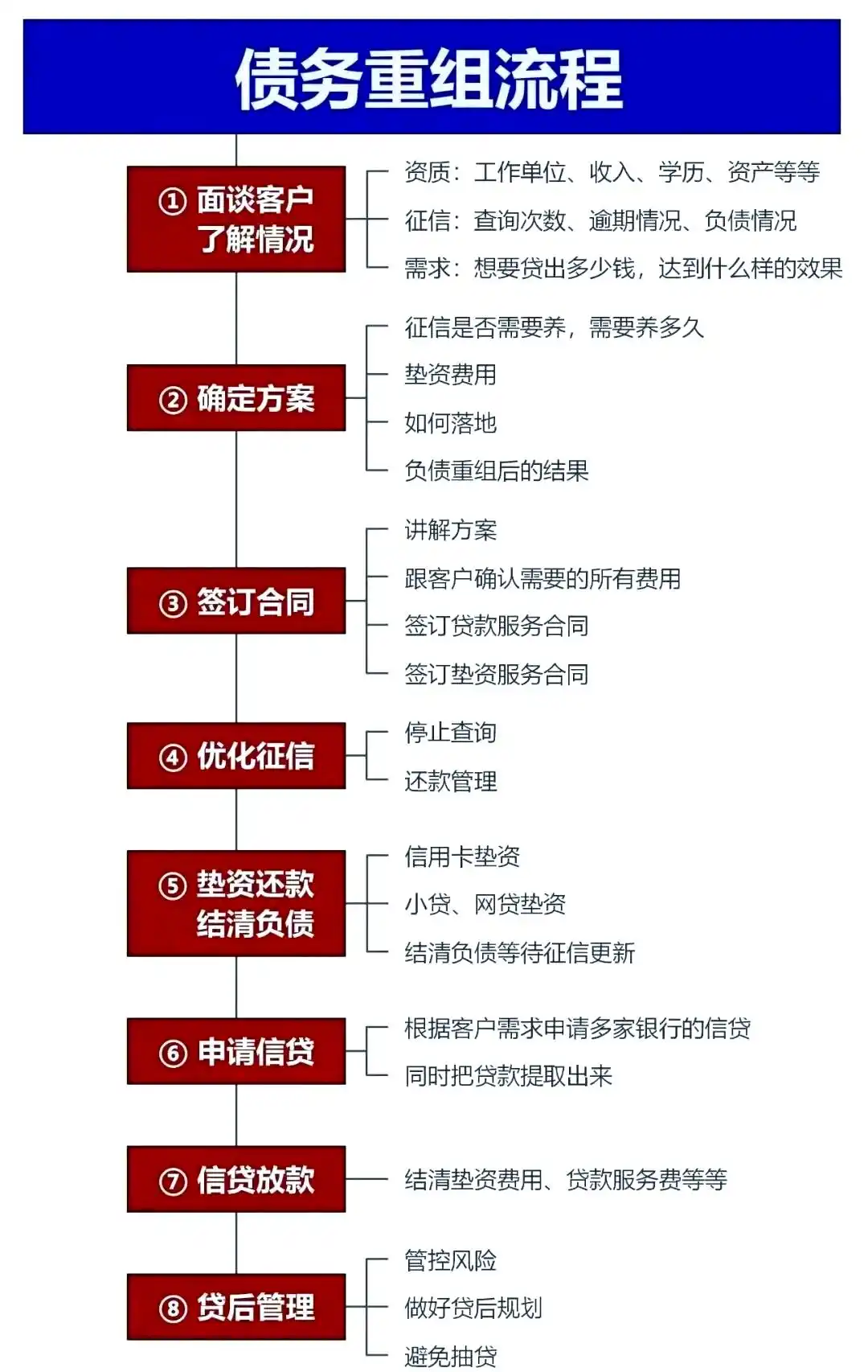 在迎江，中小企业也可以债务重组吗？